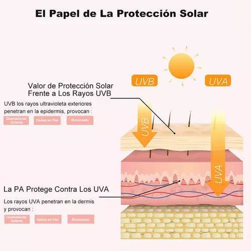 2 EN 1 CORRECTOR LIQUIDO SOLAR CON SPF 50+,SOLAR BB CREAM